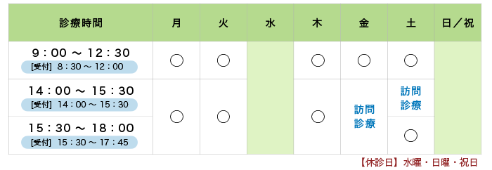 診療時間